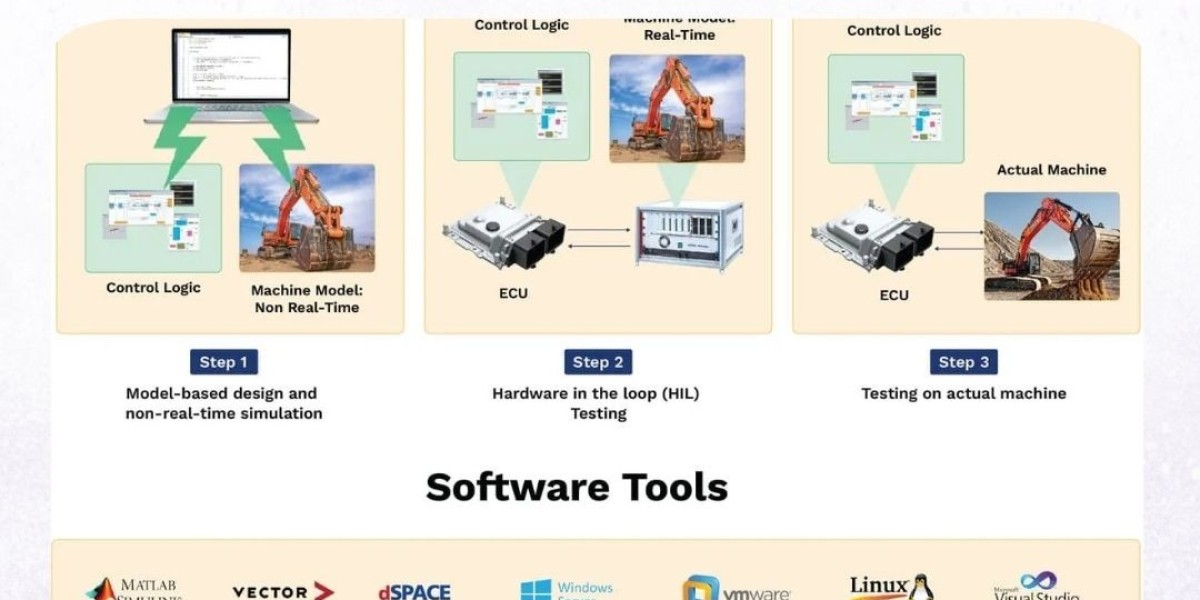 Understanding the Importance of Model-Based Control System Design in Modern Engineering