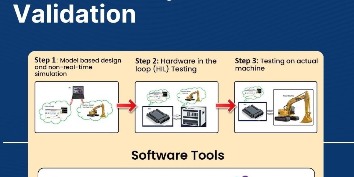 HIL Testing Explained: A Key Method for Efficient System Simulation